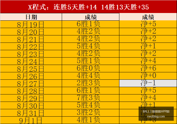 火箭独行侠,近六连胜背,后的深度解,买球APP下载,BALL买球官网,手机买球客户端,官方网站