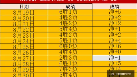 米勒狂砍38分 黄蜂险翻活塞一局 保罗双响助马刺逆袭爵士