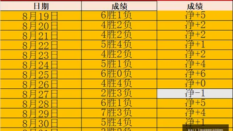 火箭独行侠：近六连胜背后的深度解析